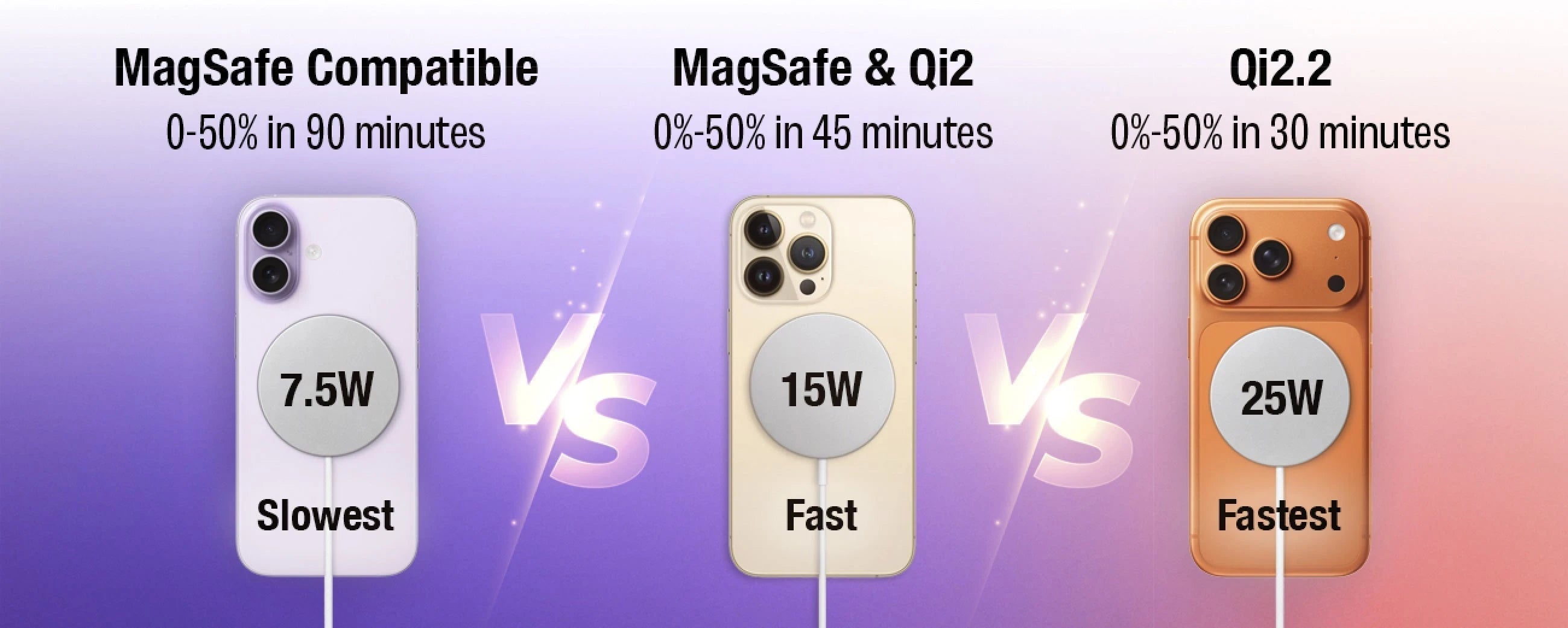 25W Qi2.2 wireless charging: what it is, who it’s for, and why it matters