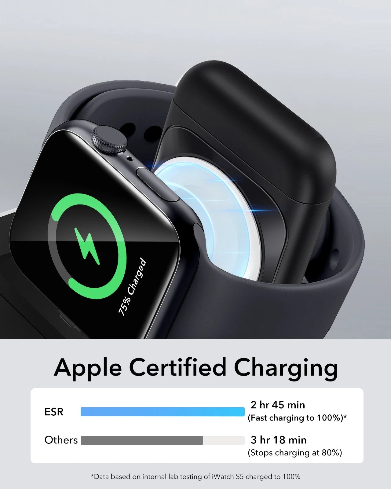 15W 3-in-1 Travel Wireless Charging Set - Black - UK Plug ESR ESR