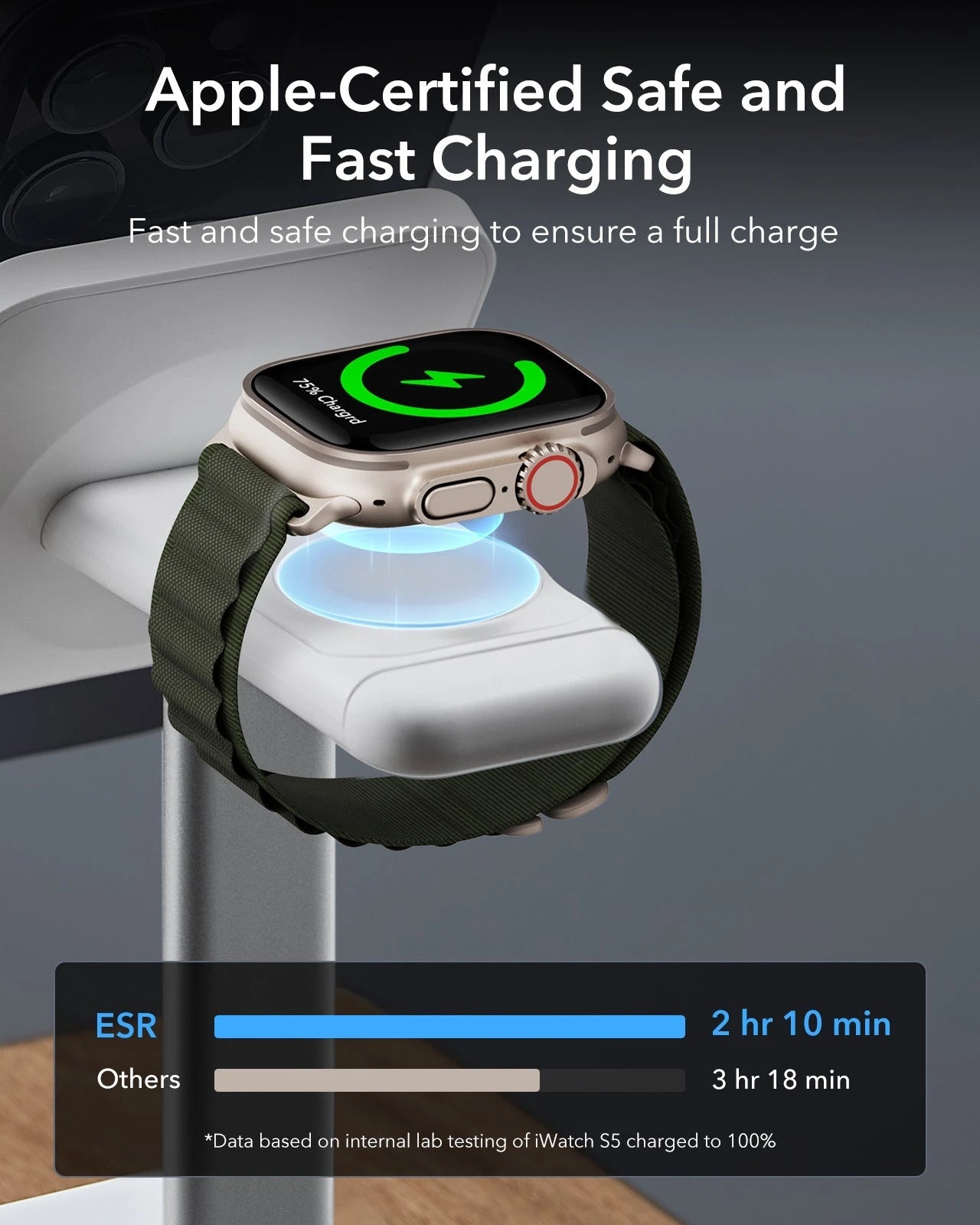 3-in-1 Watch Wireless Charging Set (HaloLock) - White - UK-Plug ESR ESR