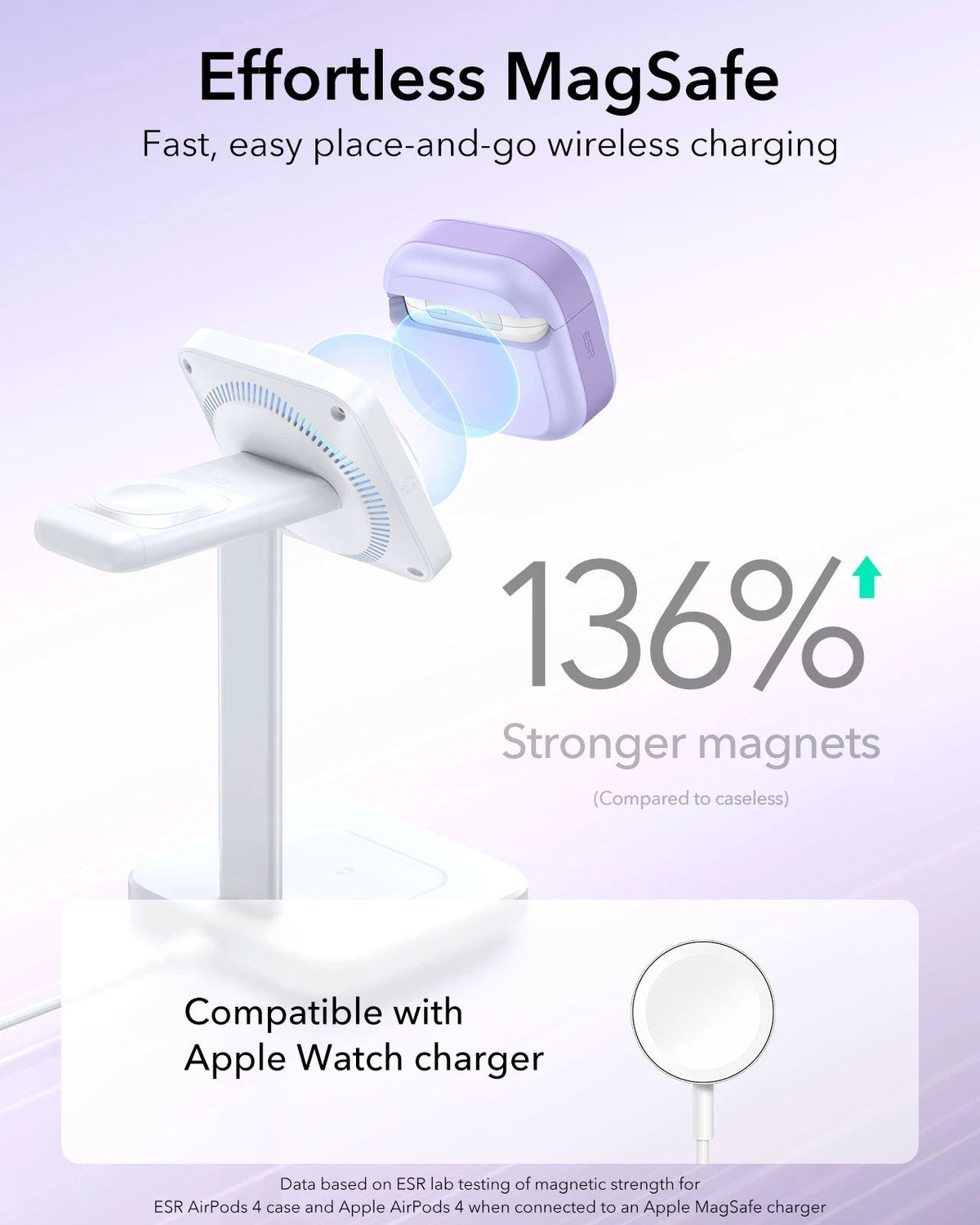 AirPods 4 case with FlickLock lid opening automatically with a flick