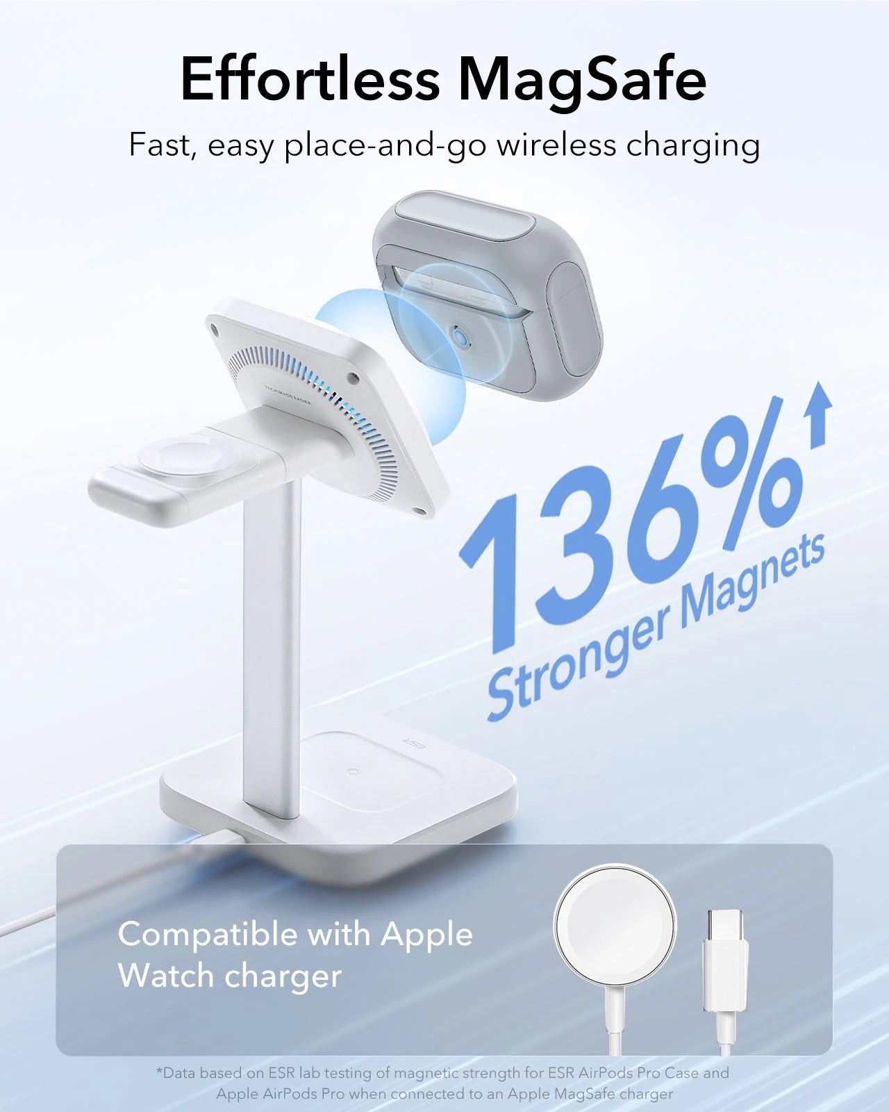 AirPods Pro (2023/2022/2019) Orbit Hybrid Case (HaloLock) - Gray ESR ESR