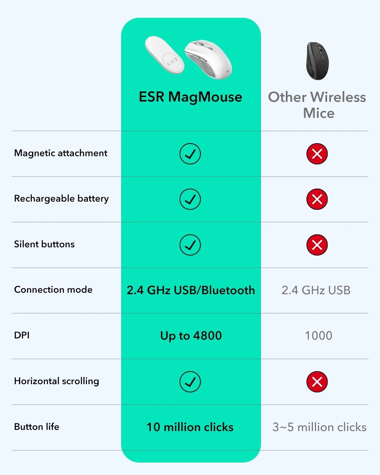 2.4GHz USB/Bluetooth