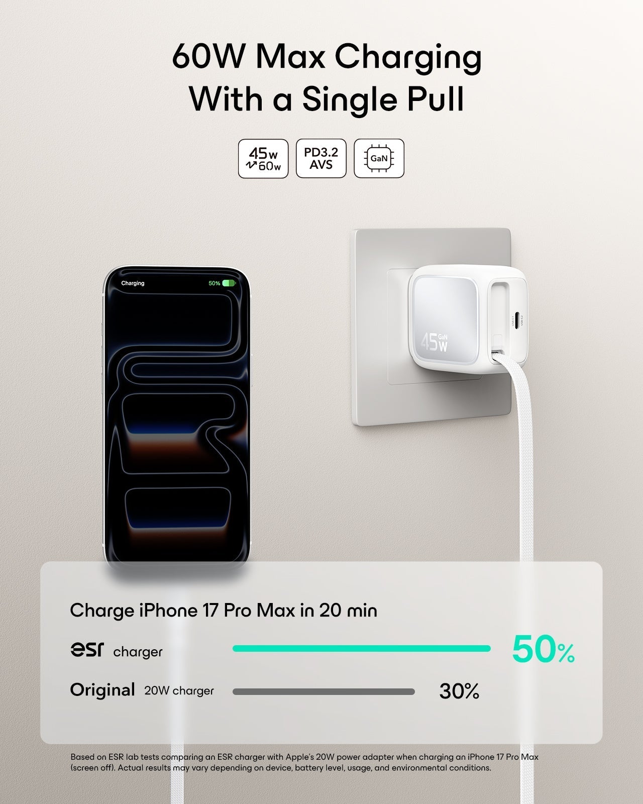 60W Max Charging  With a Single Pull