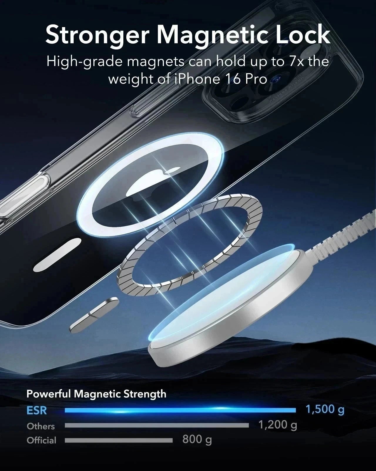 Phone 16 Pro Max Classic Hybrid Magnetic Case (Camera Control) & Privacy Screen Protector Bundle - Clear ESR ESR